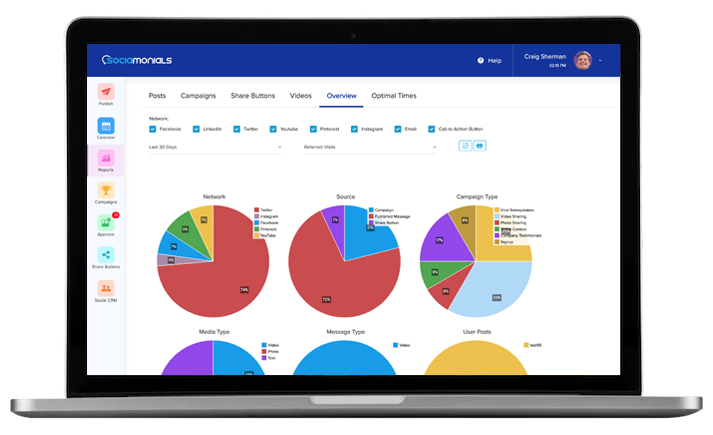 Overview Report